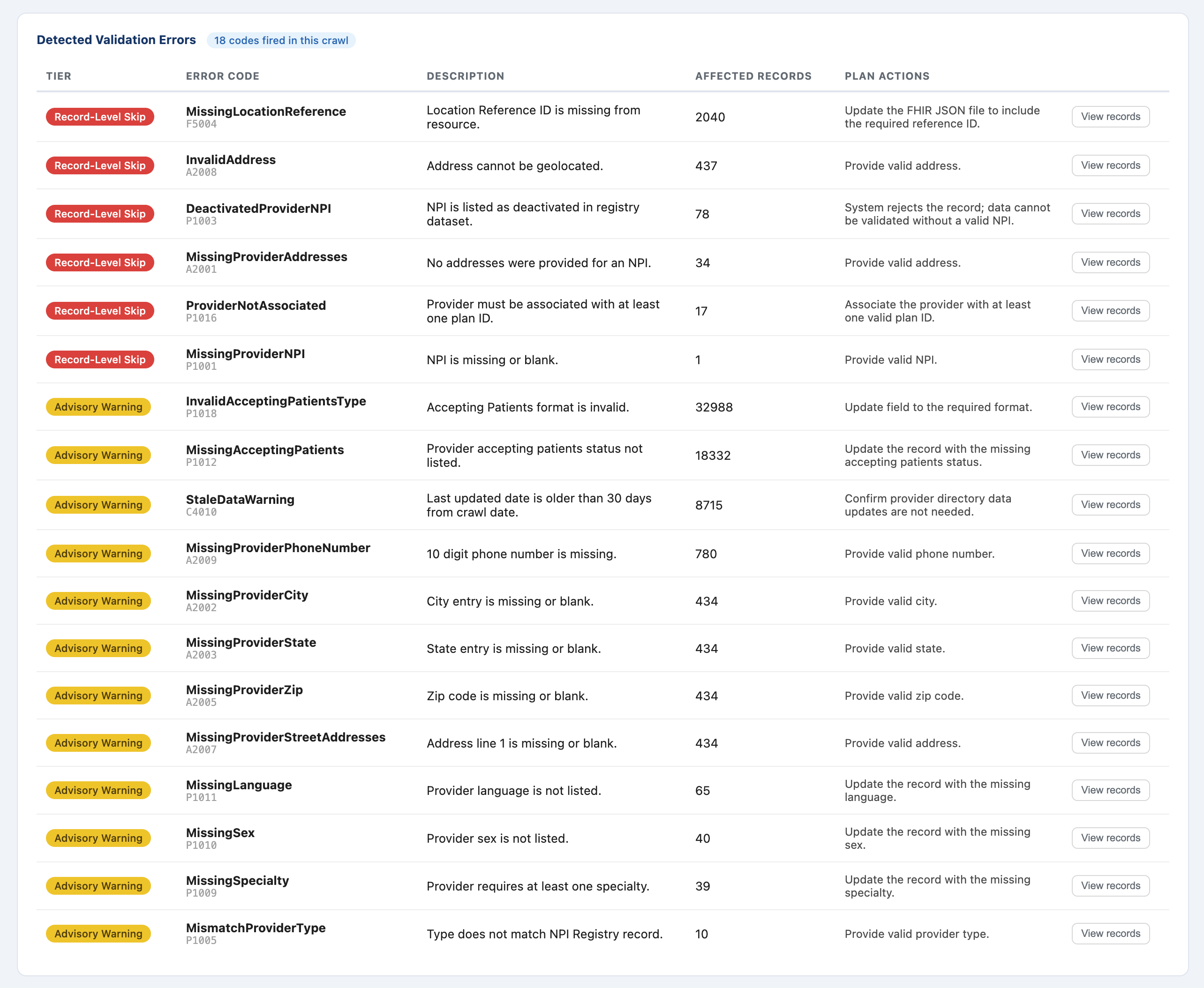 detected errors chart